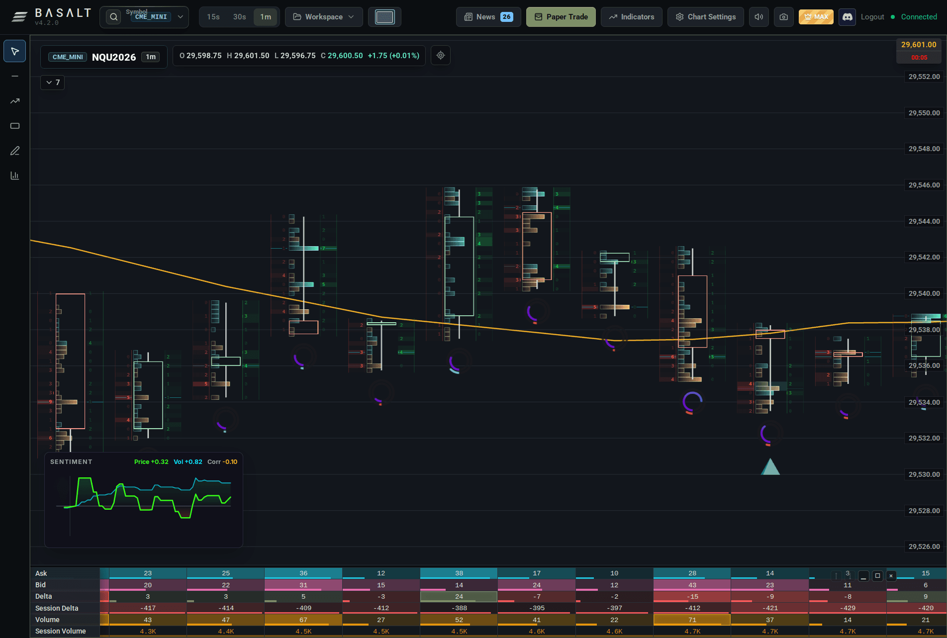 Full BASALT market analysis workspace showing multiple live NQ futures charts, order flow, volume, and market context