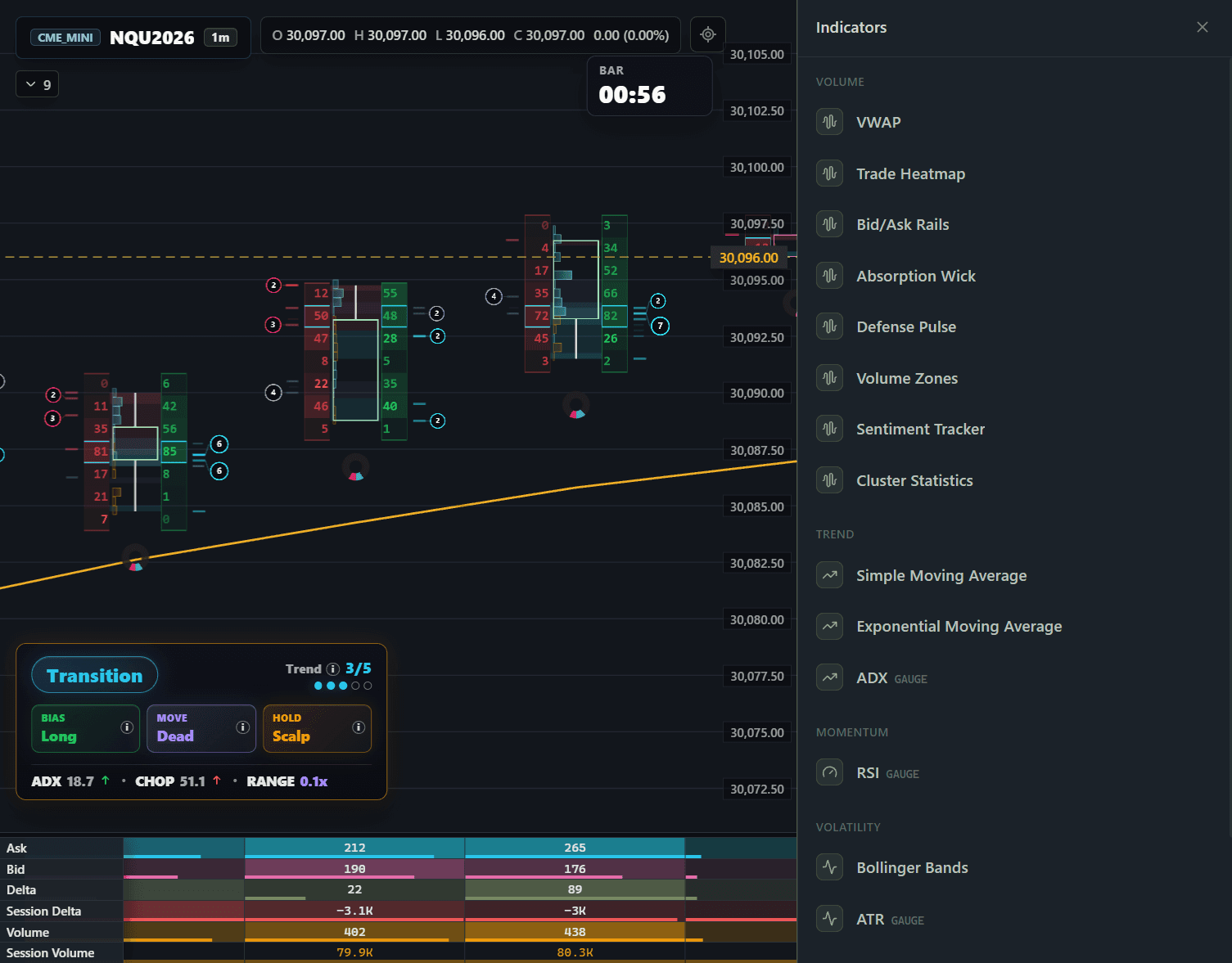 BASALT indicator library open beside a live footprint chart