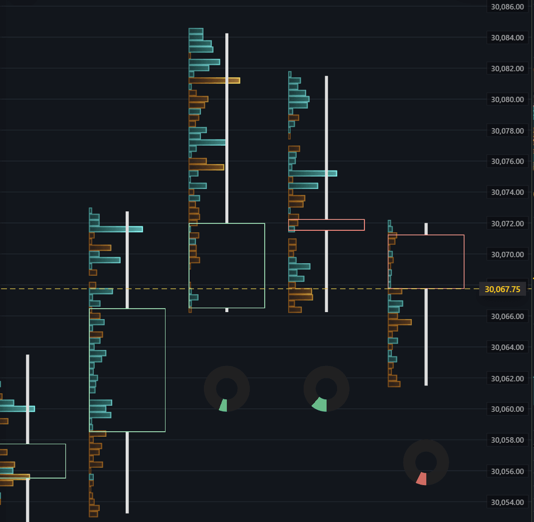 Current BASALT Trade Heatmap showing volume concentration around footprint candles