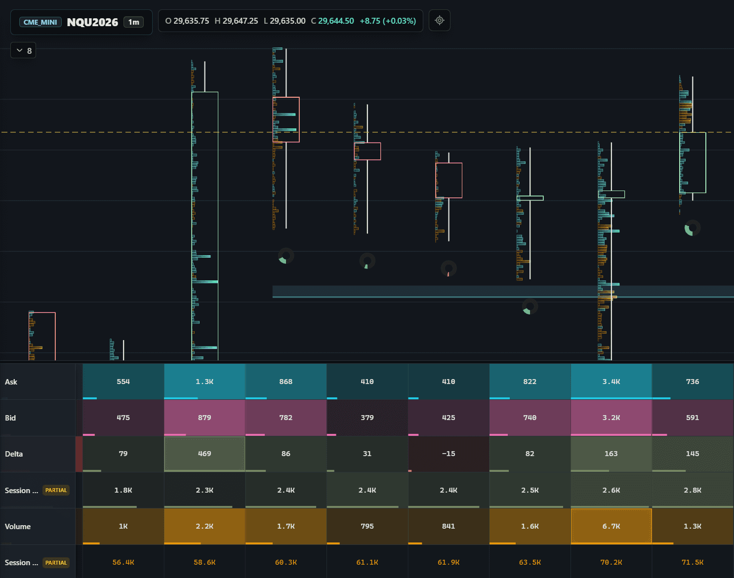 BASALT Charts footprint-style bid ask delta and volume cluster statistics
