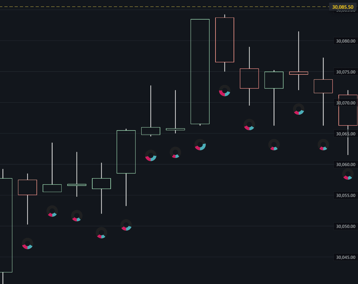 BASALT candles with buy and sell volume rings attached beneath each candle