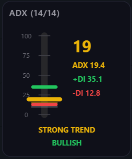 Orbit Charts ADX gauge indicator