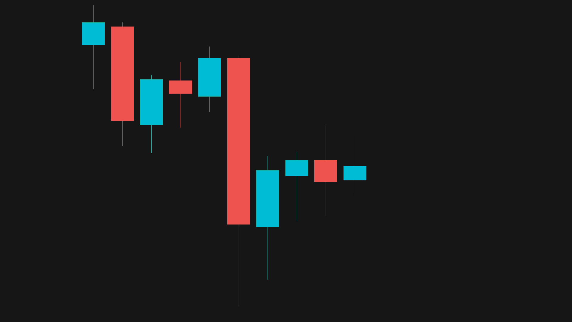 Traditional 2D market chart