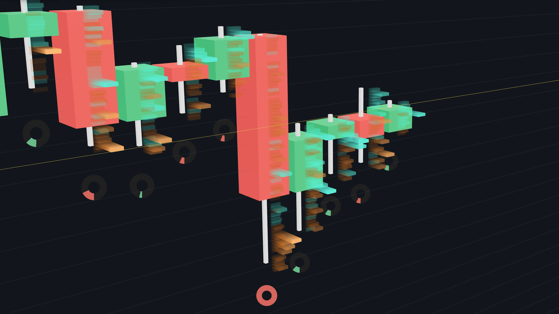 Orbit Charts 3D market analysis view