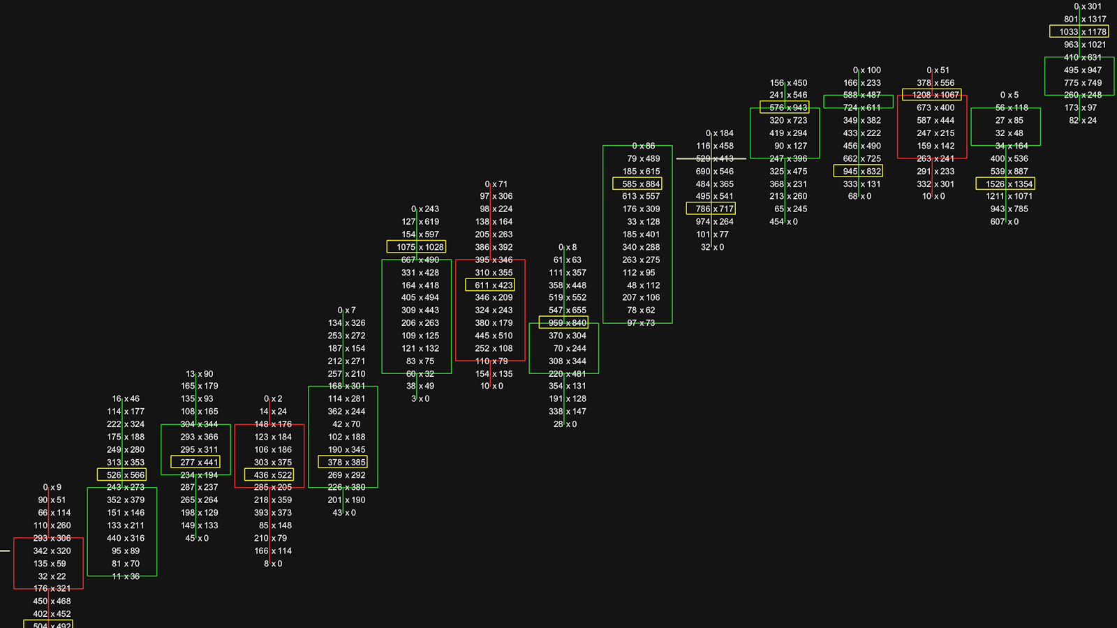 Dense footprint order-flow chart with many bid and ask volume numbers