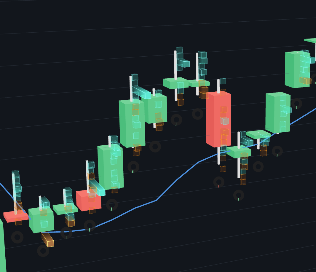 Orbit Charts 3D Trade Heatmap showing volume concentration as spatial shape