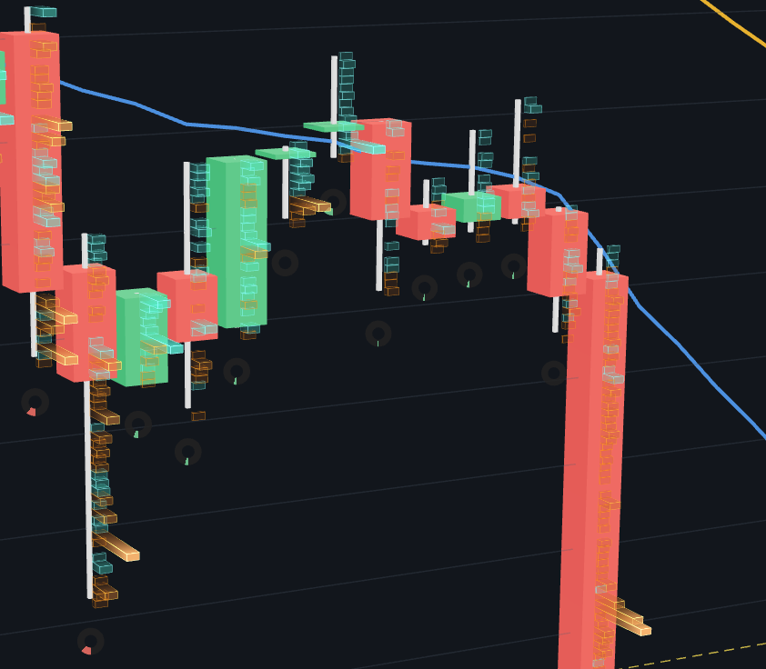 Orbit Charts 3D market chart with heatmap and visual market pressure context