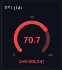 Orbit Charts RSI gauge indicator