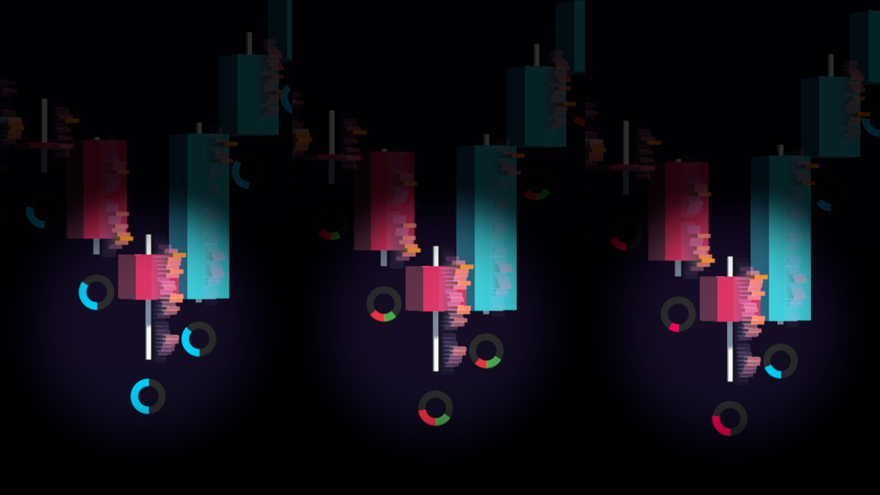 Candlestick volume visualizers integrated into a 3D chart