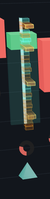 Orbit Charts Wick Absorption indicator highlighting rejected wick zones